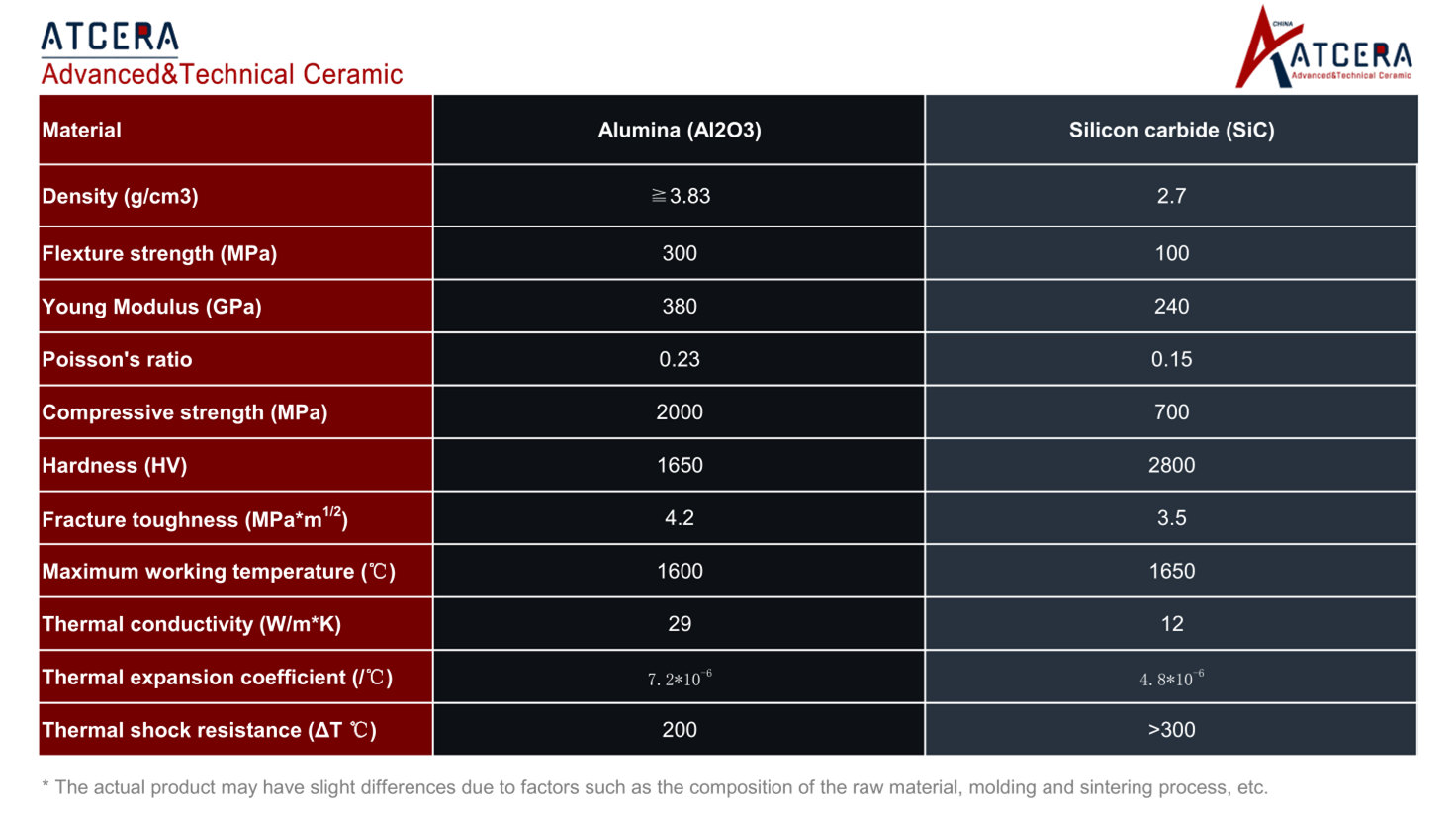 data sheet of ceramic membrane tubes