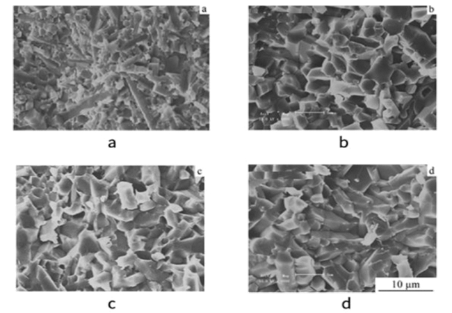 Siliciumnitride keramische korrels gesinterd met verschillende grondstoffen en houdtijd