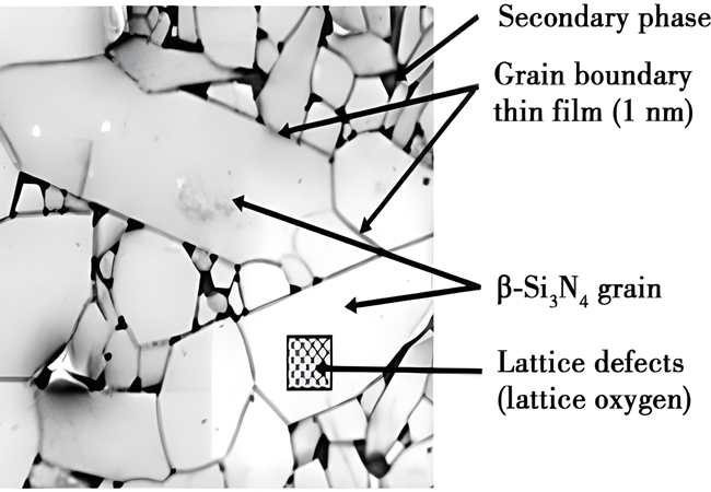 Typische microstructuur van een gesinterd lichaam van siliciumnitride