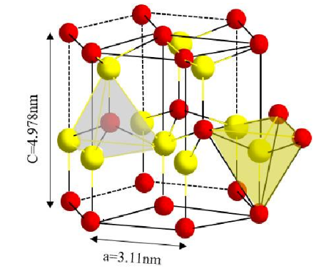 Schematisch diagram van AlN-kristalstructuur